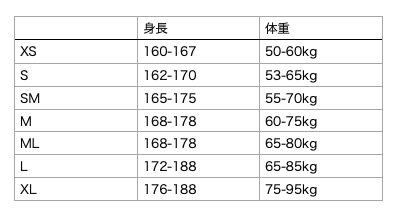 Indigent2 Men's フルスーツ 4/3mm Checkers